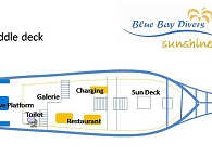 Deckplan KLM Sunshine – Mitteldeck 