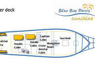 Deckplan KLM Sunshine – Oberdeck 